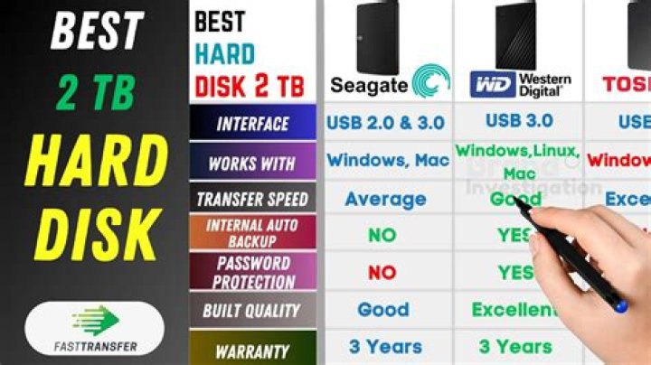 How do I use a Seagate 2tb ps4 drive?