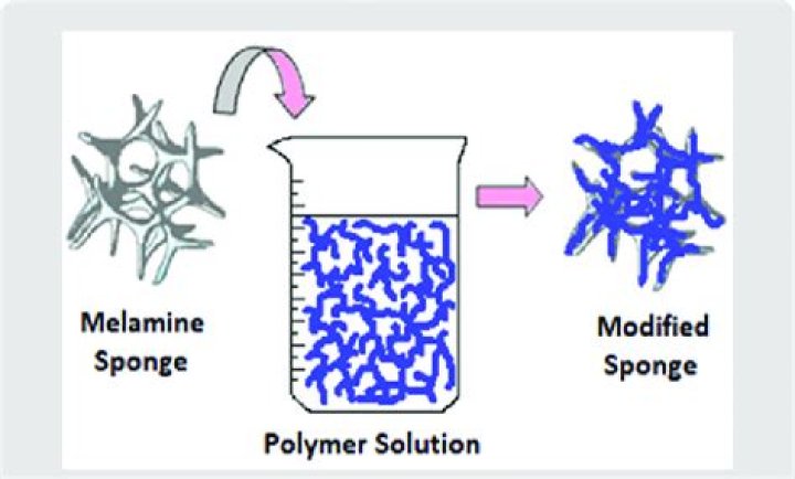 How do melamine sponges work