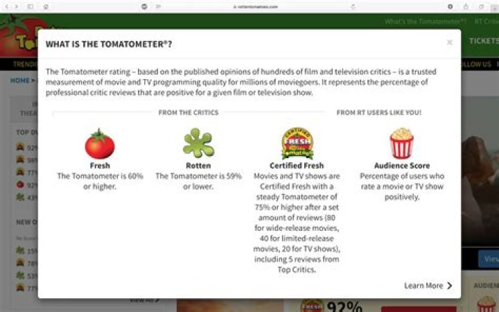 How do Rotten Tomatoes work?