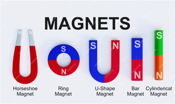 How do smartphones use magnets?