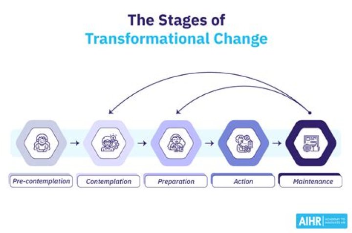 How do you achieve transformational change