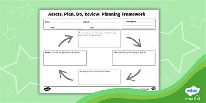 How do you assess the pain of an infant