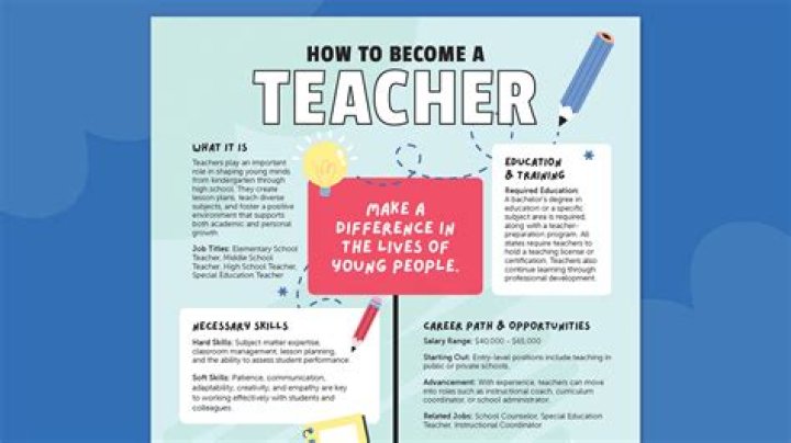 How do you become DEA?
