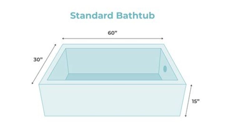 How do you buff a bathtub
