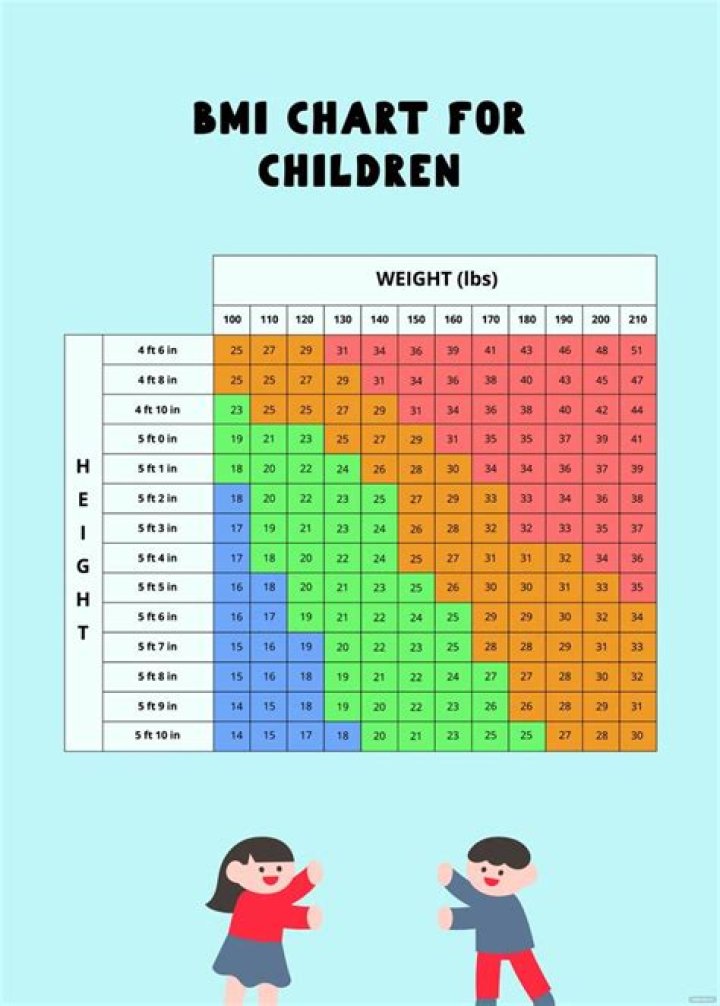 How do you calculate BMI for kids