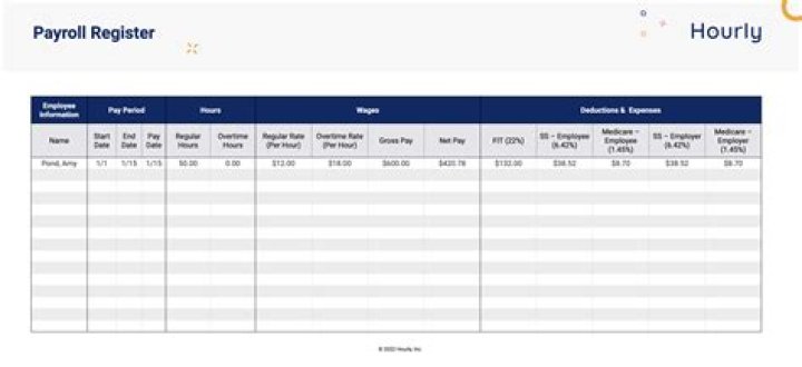 How do you calculate payroll in accounting