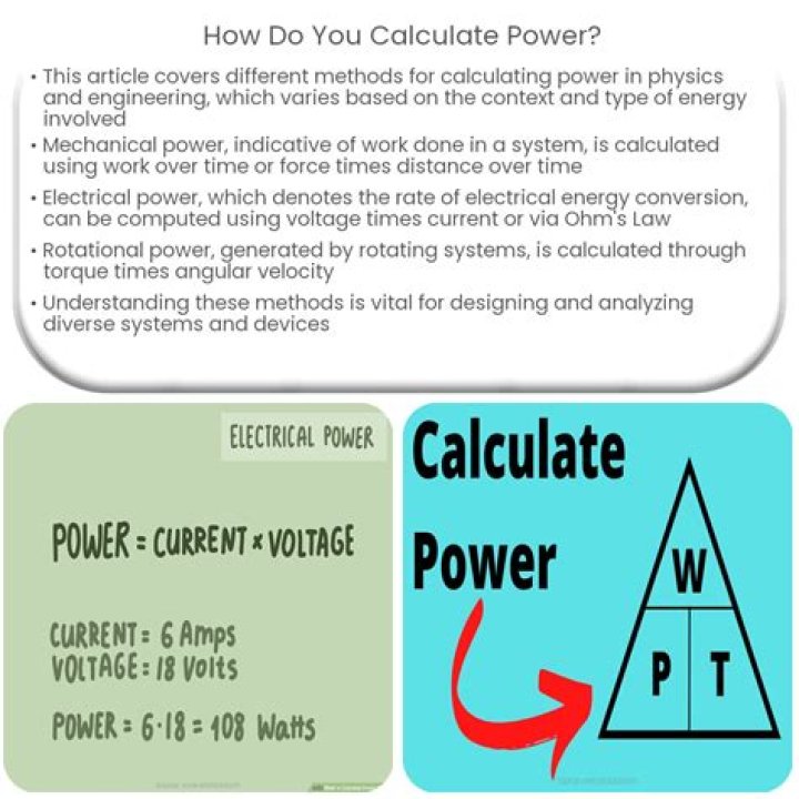 How do you calculate power VSWR?