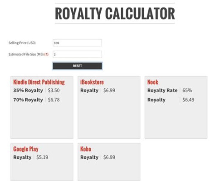 How do you calculate royalty interest?