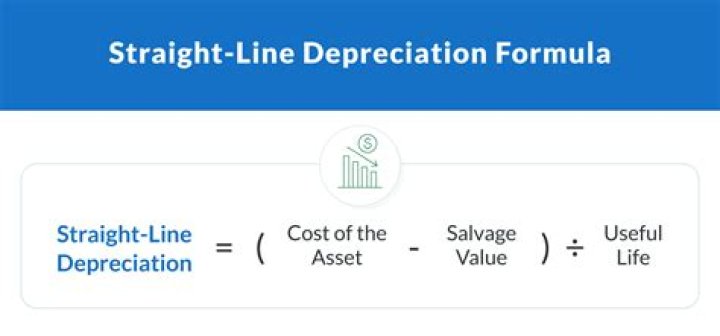 How do you calculate straight line depreciation using half years?