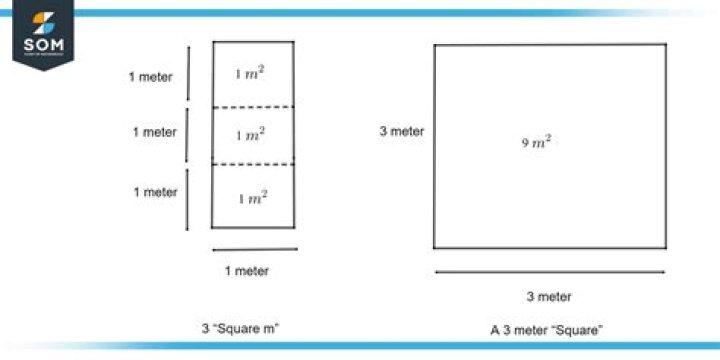How do you calculate wall area in square meters?