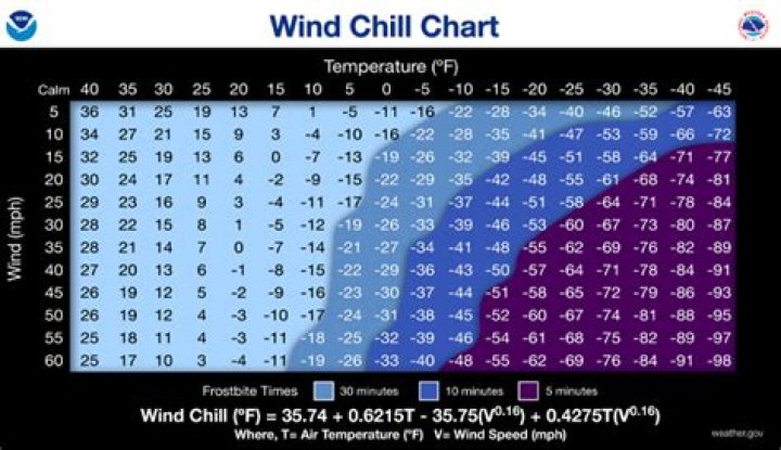 How do you calculate windchill?