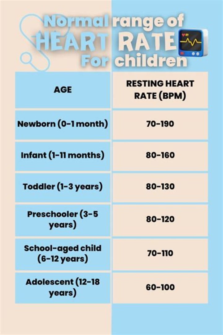 How do you check a childs heart rate