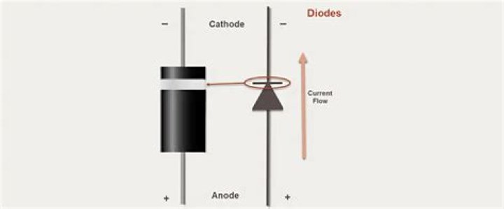 How do you check the polarity of a diode?