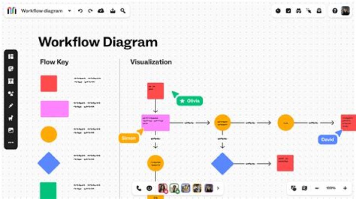 How do you create a system flow diagram?