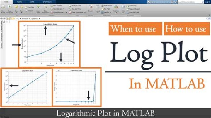 How do you DCT an image in Matlab?