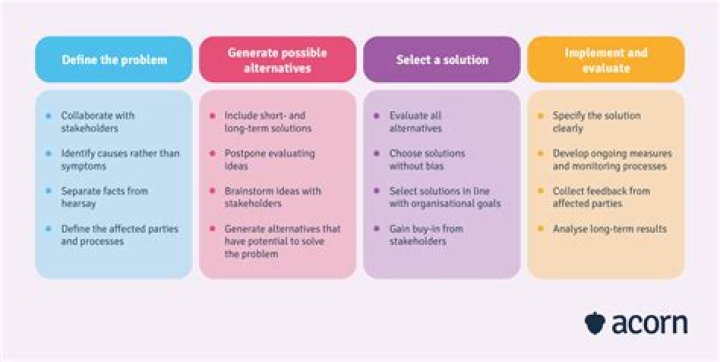 How do you demonstrate initiative examples?