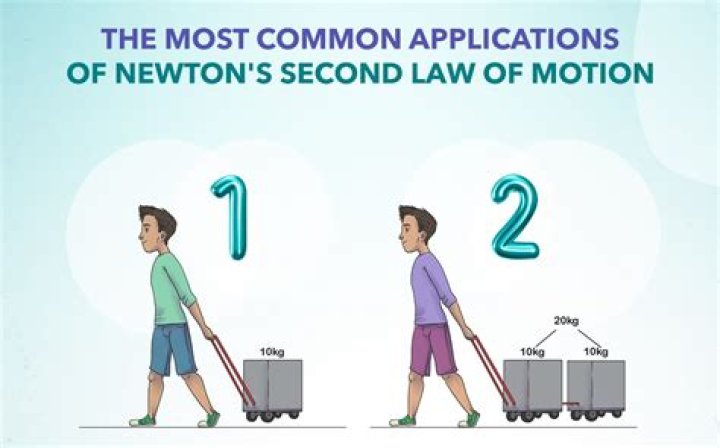How do you demonstrate the second law of motion?