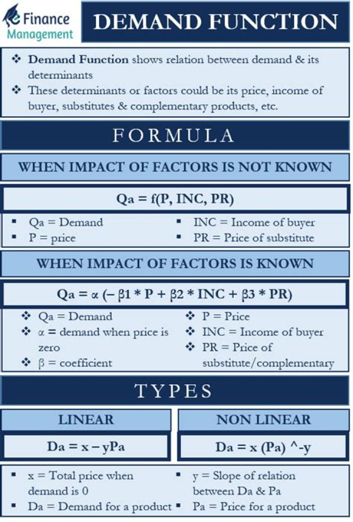 How do you derive a demand function from a utility function?