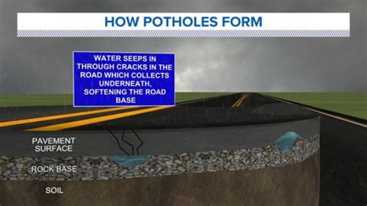 How do you fix a pothole in a tarmac drive?