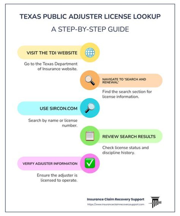 How do you get an insurance adjuster license in Texas?