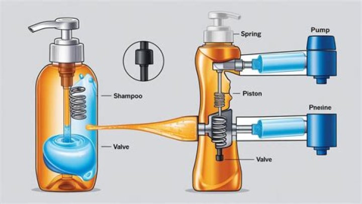 How do you get lotion out of a pump bottle?