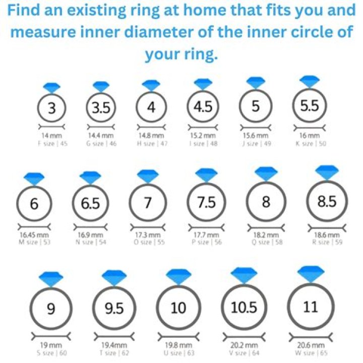How do you identify ring and pinion gears