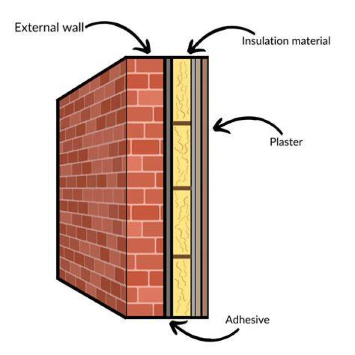 How do you insulate walls already Drywalled?