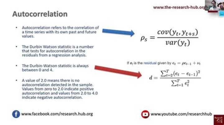 How do you interpret autocorrelation results?