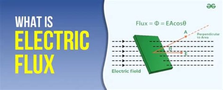 How do you know if electric flux is positive or negative?