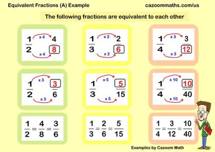 How do you know if fractions are equivalent?