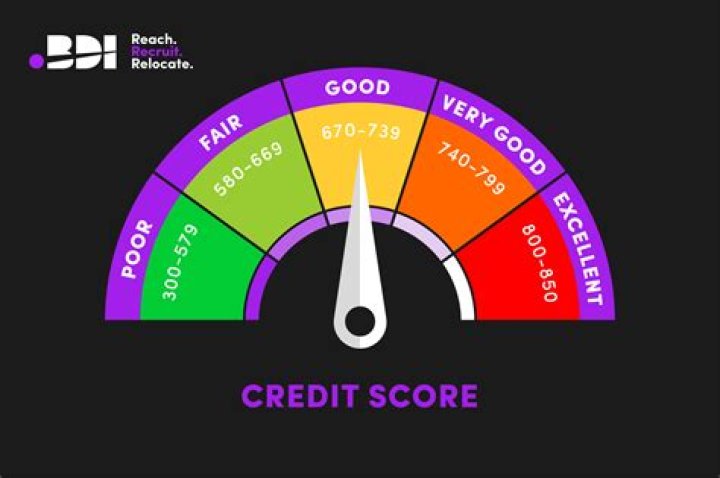 How do you maintain a healthy credit score?