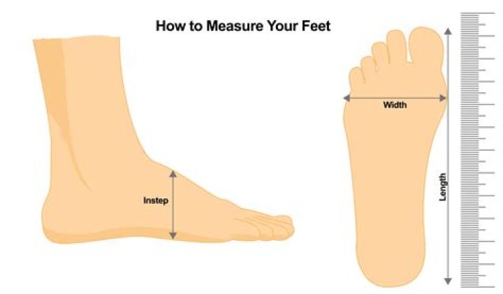 How do you measure one foot by hand?