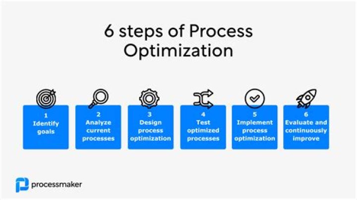 How do you optimize an image?