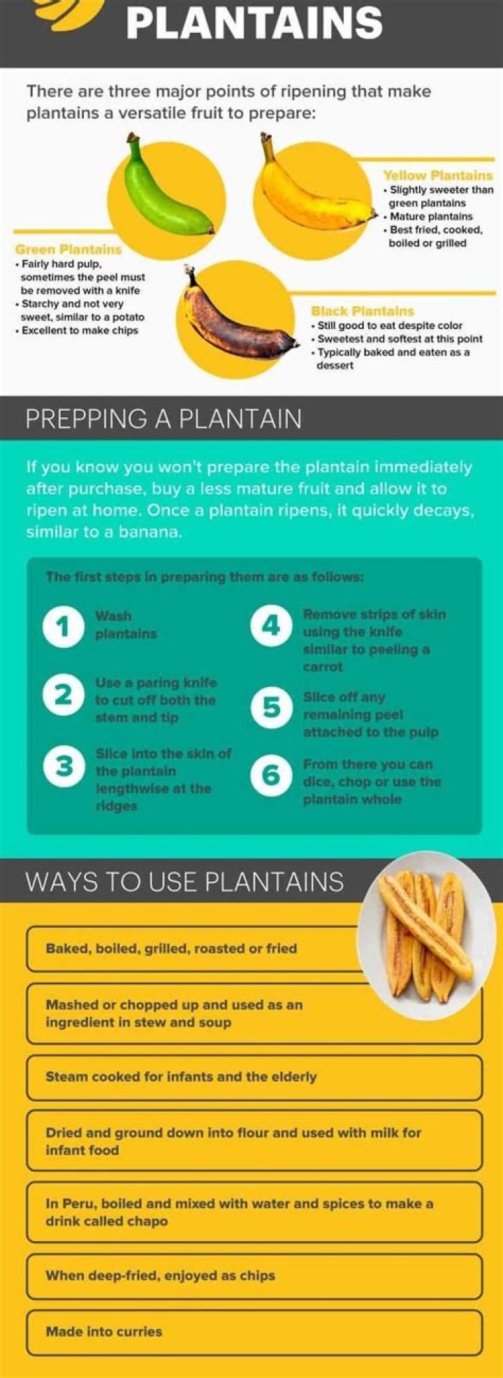 How do you prepare plantains to eat?