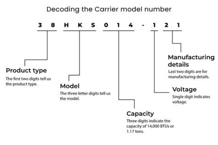 How do you read a Samsonite model number?