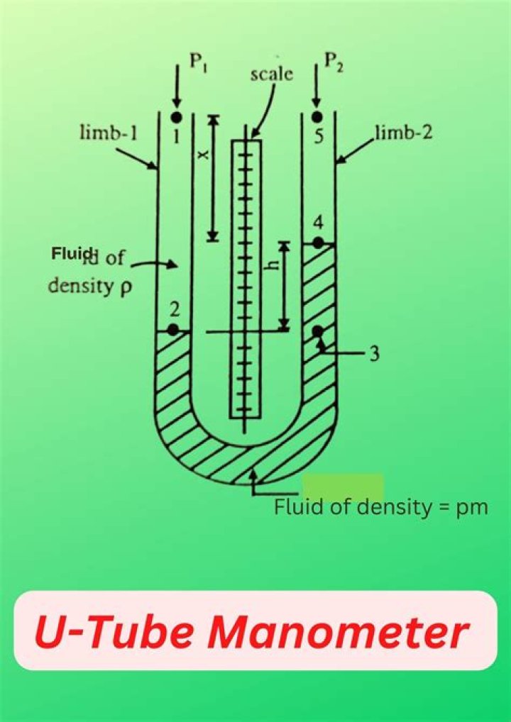 How do you read AU tube manometer?