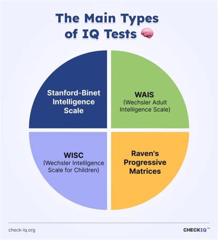 How do you read Stanford Binet scores