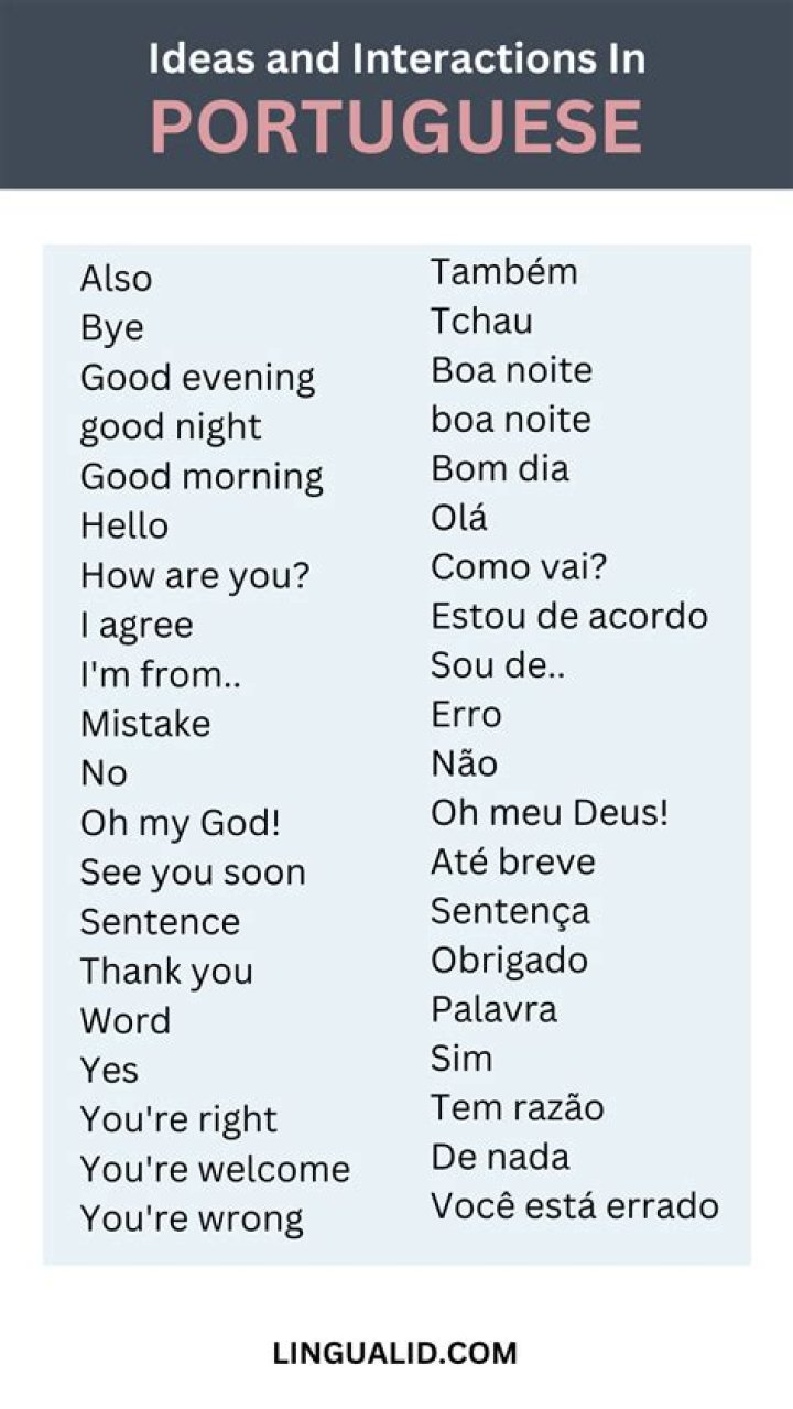 How do you say words in Brazilian Portuguese?