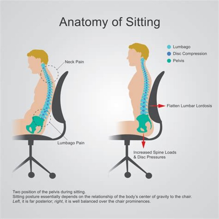 How do you sit straight on a chair?