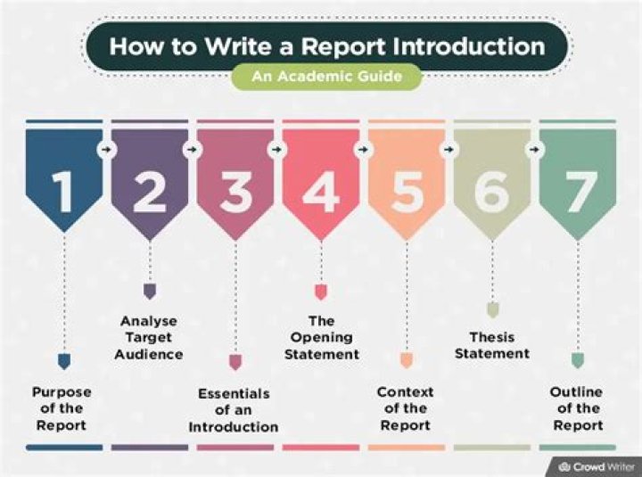 How do you start an introduction for a report?
