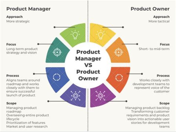How do you succeed as a product manager?