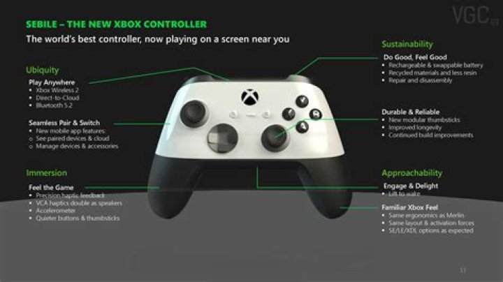 How do you take the cover off an Xbox One controller?