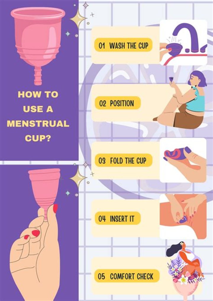 How do you use a menstrual cup for the first time?