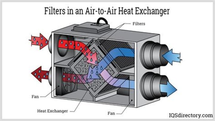 How do you use an air exchanger