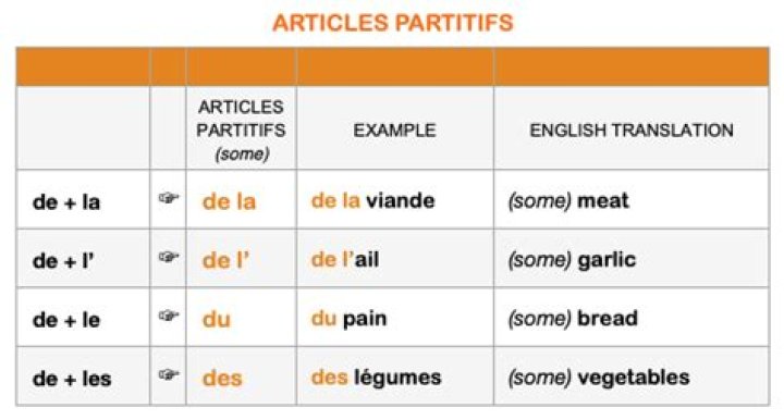 How do you use articles in French
