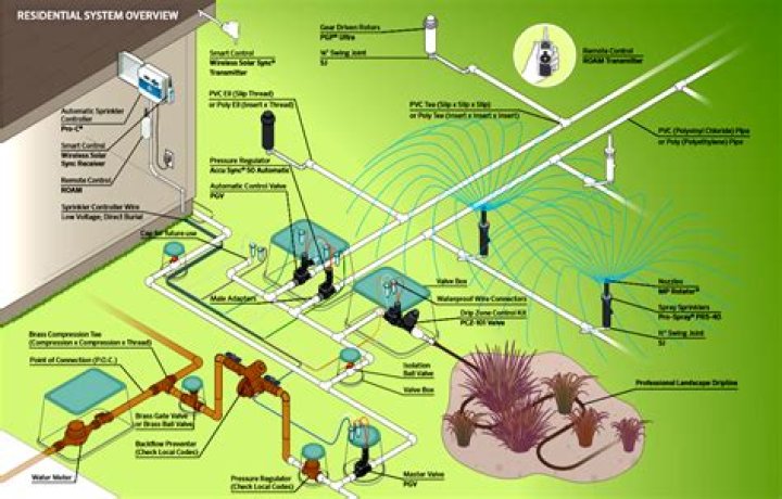 How do you wire a sprinkler system