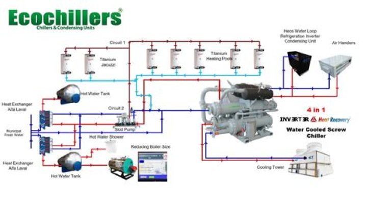 How does a counterflow chiller work?