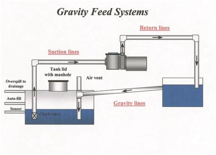 How does a gravity waterer work?