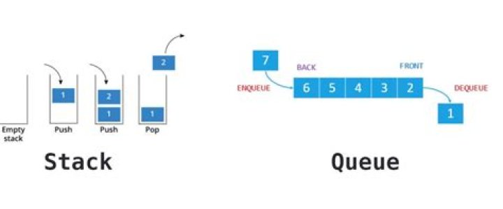 How does a JMS queue work?