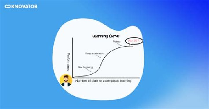 How does a learning curve differ from an experience curve?